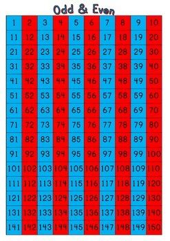 100 is even or odd|is 150 even or odd.